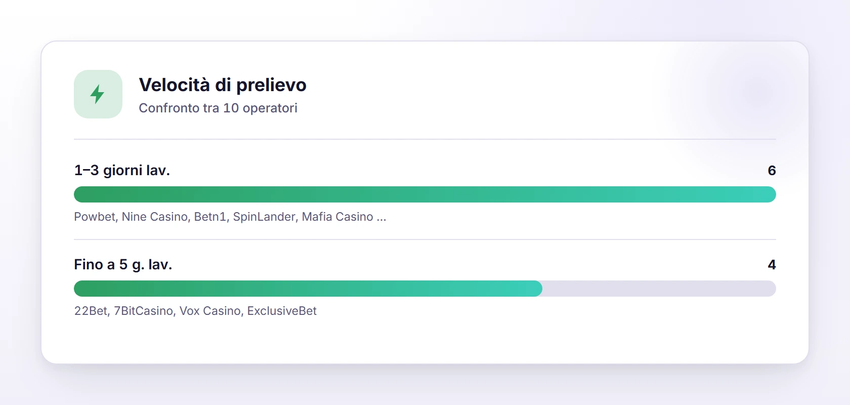 Velocità di prelievo — casino non aams affidabili